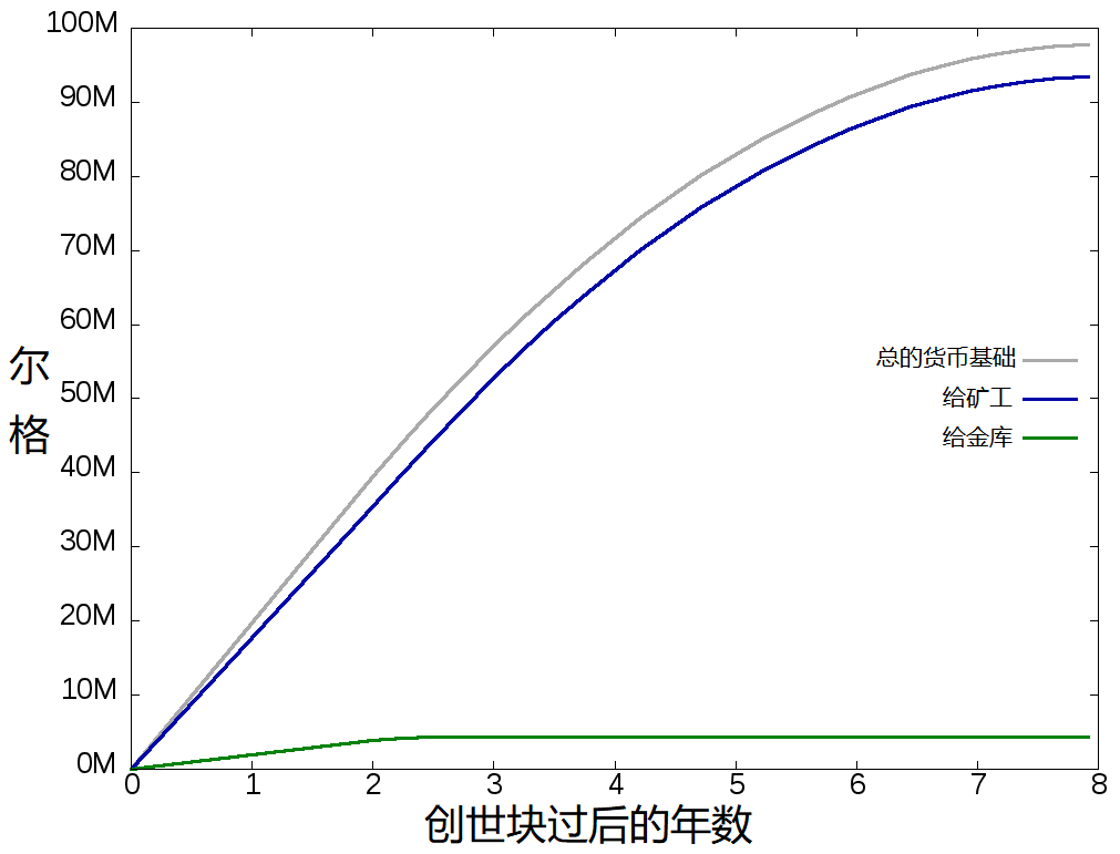 Ergo emission curve