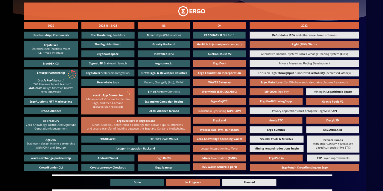 Rust language roadmap фото 43